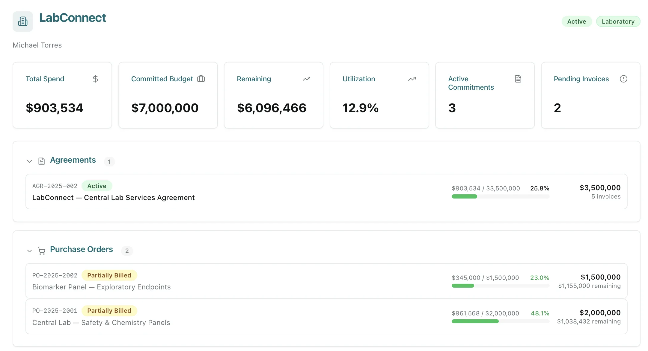 VendorCast Unified Vendor Profile — LabConnect with agreements, purchase orders, spend metrics, and utilization