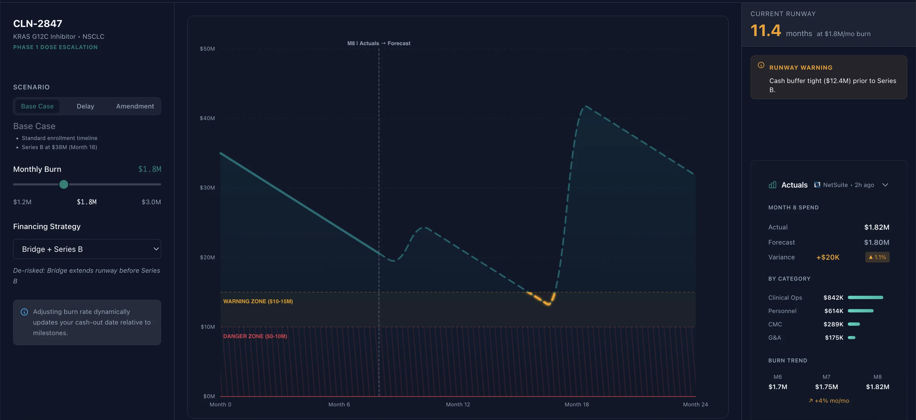 RunwayMap cash flow visualization showing funding scenarios and milestone tracking