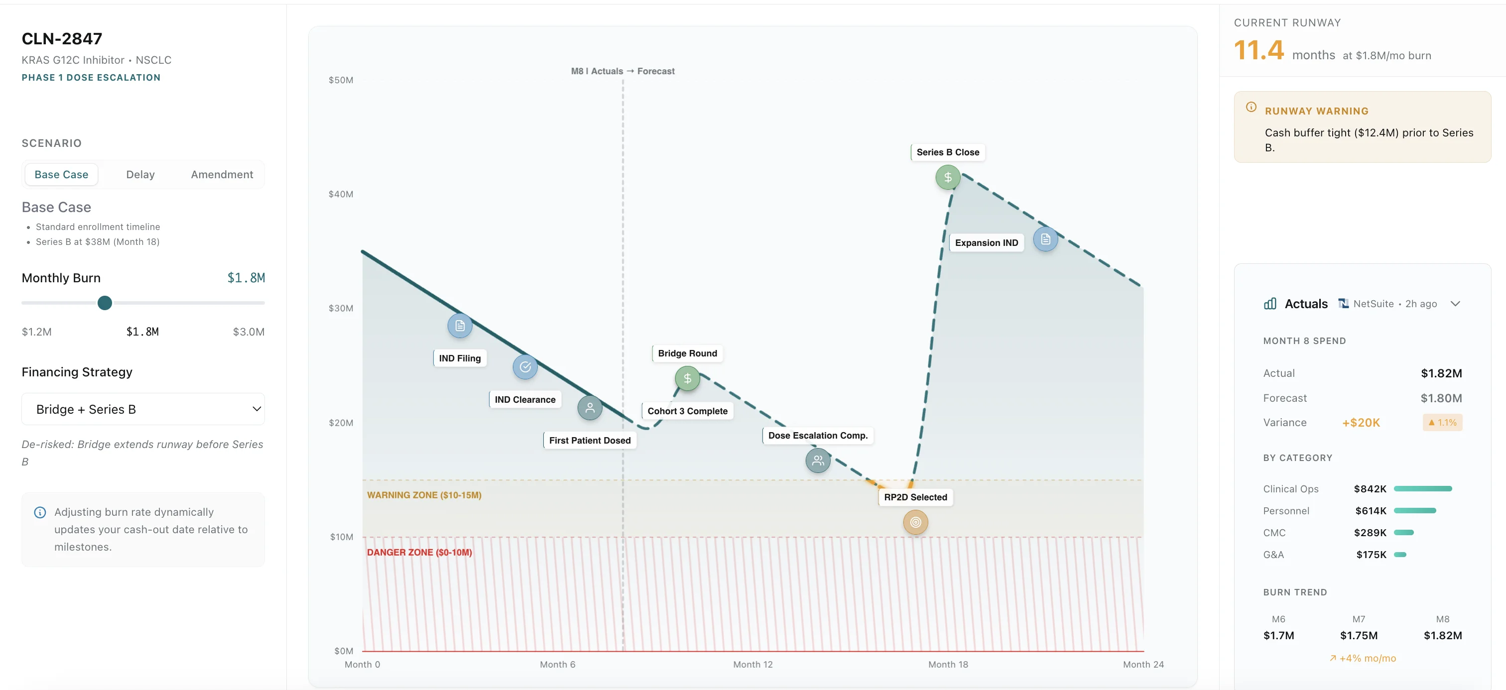 RunwayMap cash flow visualization showing funding scenarios and milestone tracking